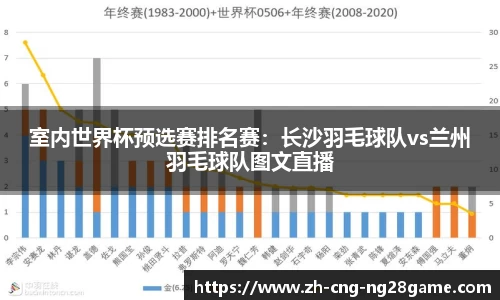 室内世界杯预选赛排名赛：长沙羽毛球队vs兰州羽毛球队图文直播